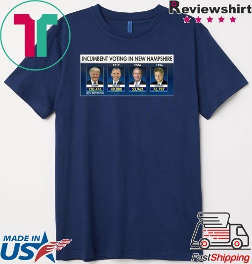 Highest voter turnout of any incumbent in the last 4 decades Gift T-Shirts